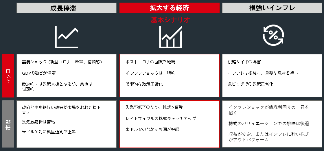 成長停滞, 拡大する経済, 根強いインフレ
