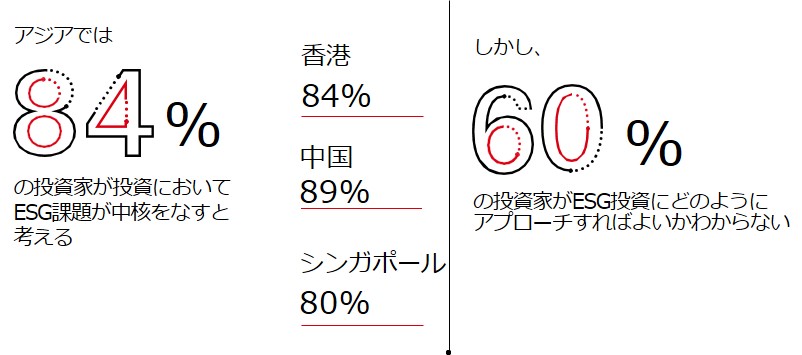 ESGにまつわる5つの誤解