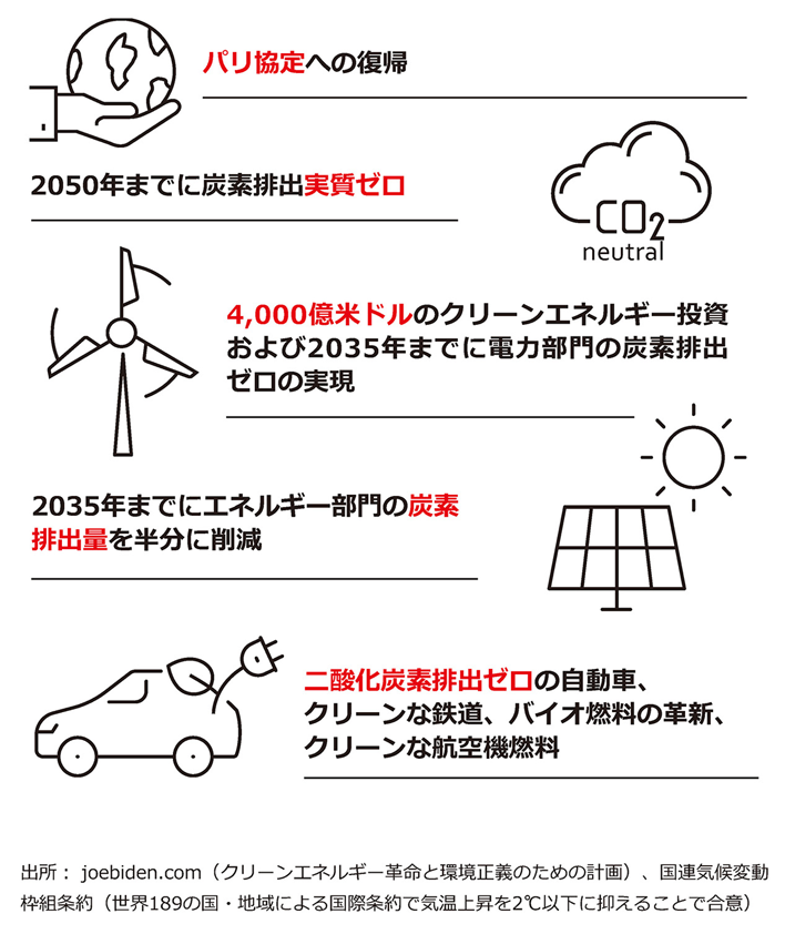 最近の環境問題への取り組み
