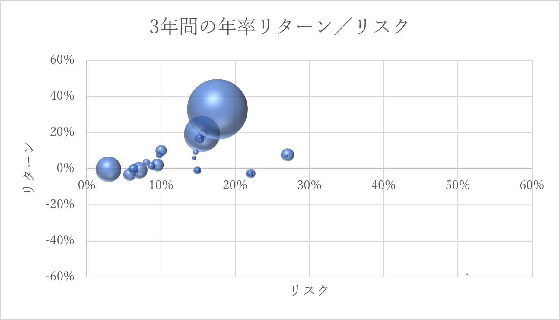 ＜当社が設定・運用する公募投資信託の運用実績＞