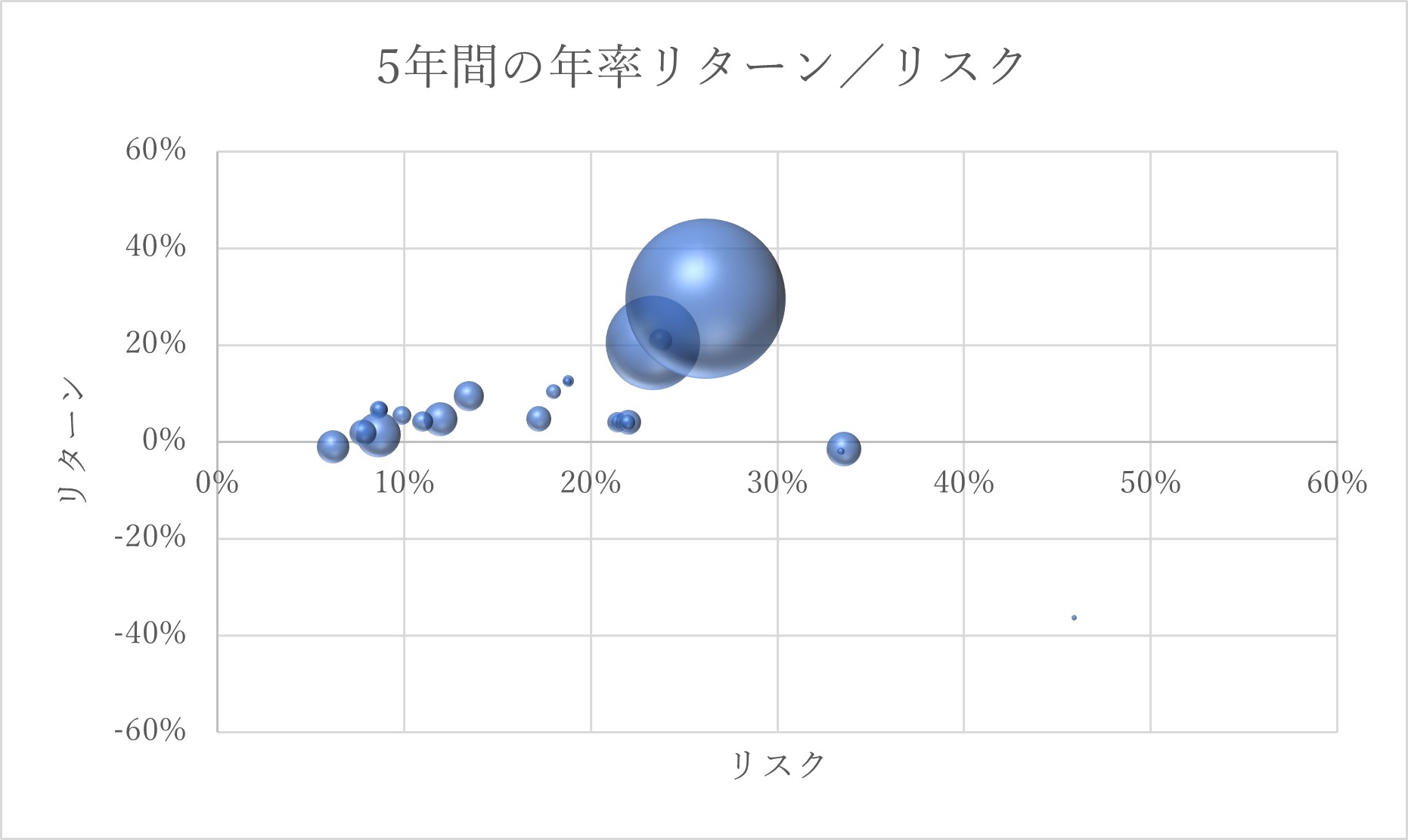＜当社が設定・運用する公募投資信託の運用実績について＞