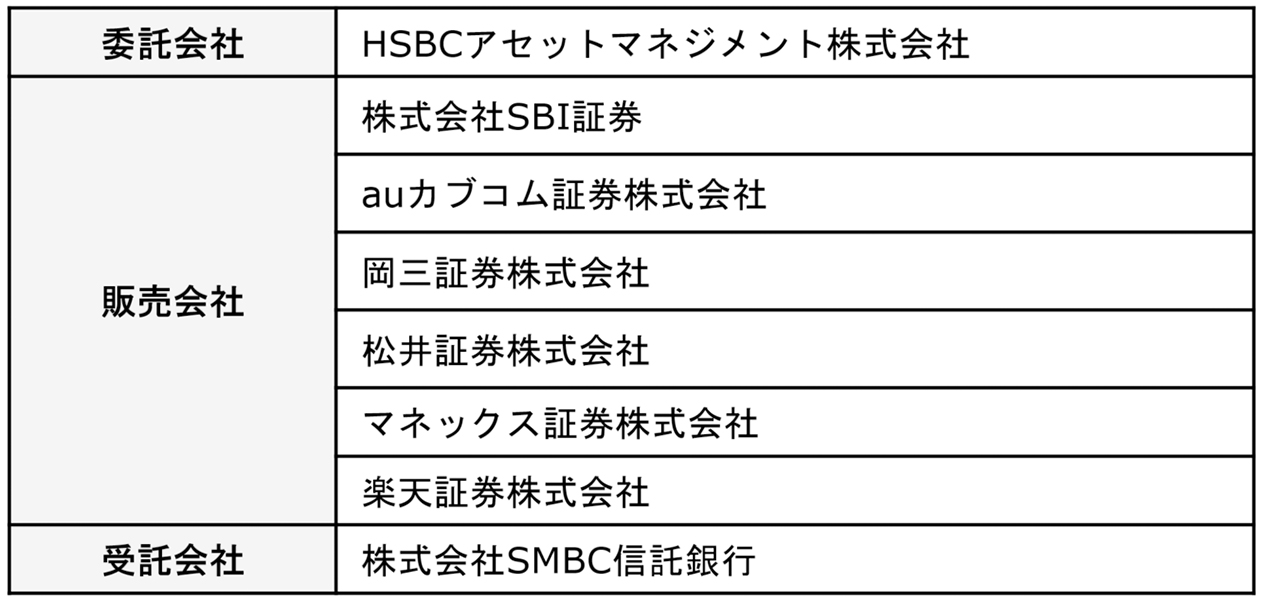 委託会社、その他関係法人