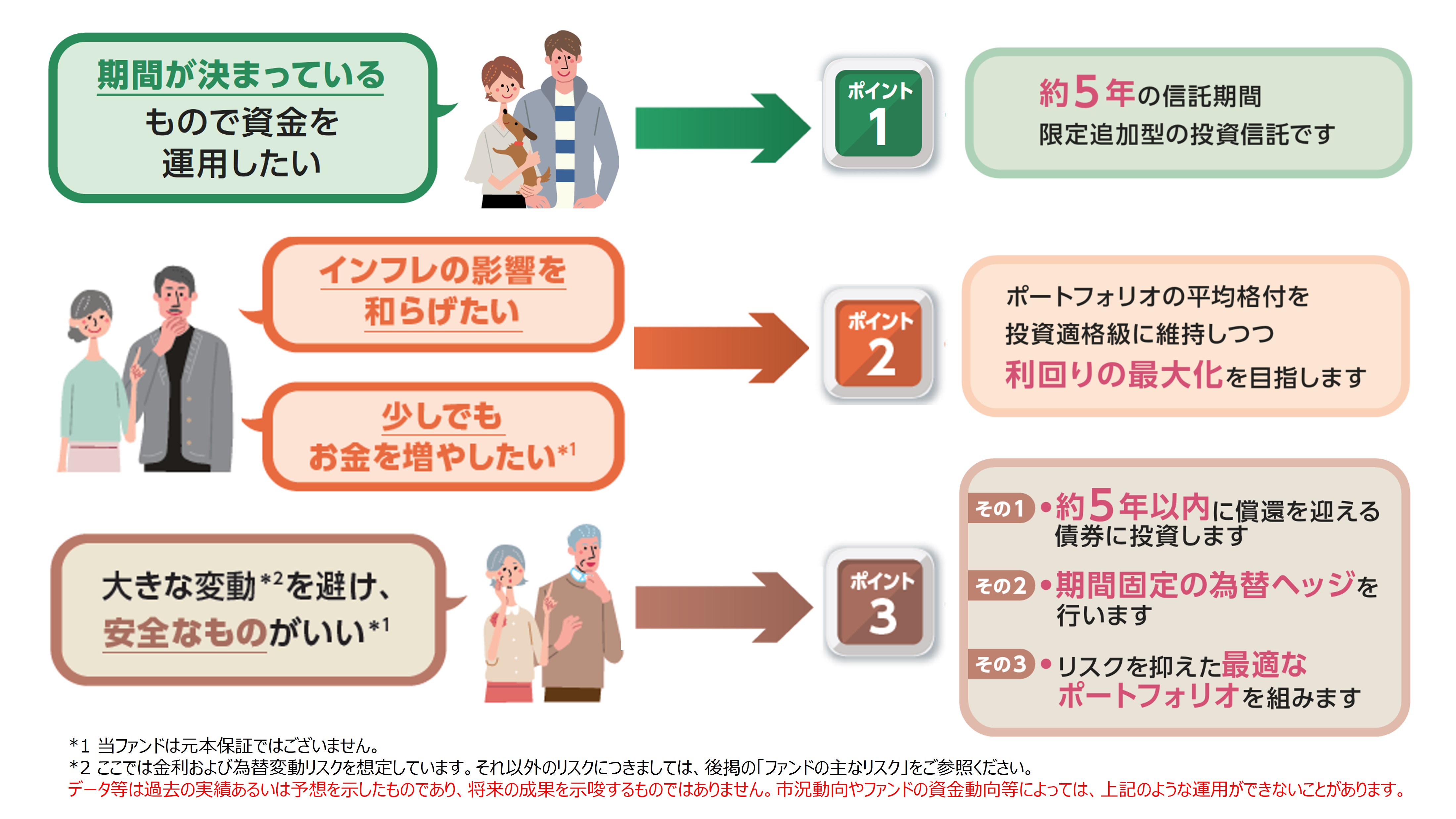 このようなお客さまに