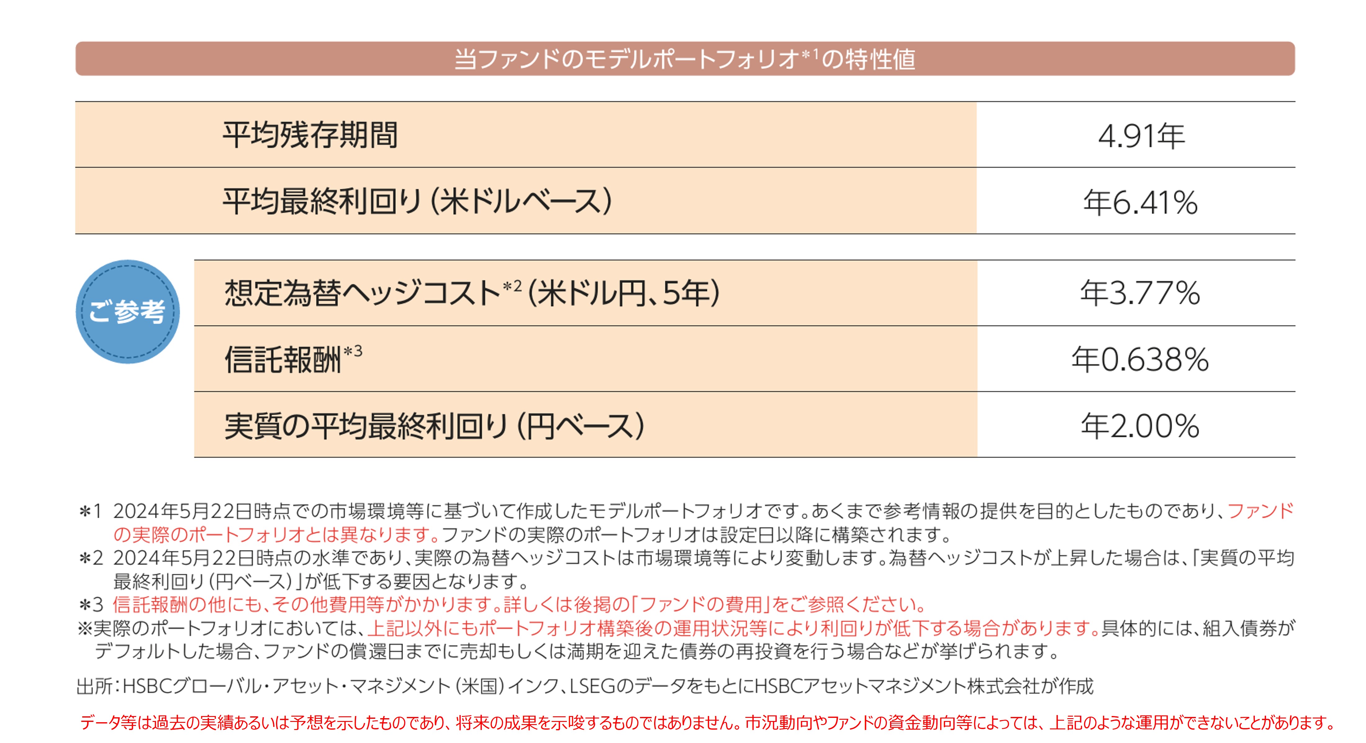 ポイント2 ポートフォリオの平均格付を投資適格級に維持しつつ利回りの最大化を目指します
