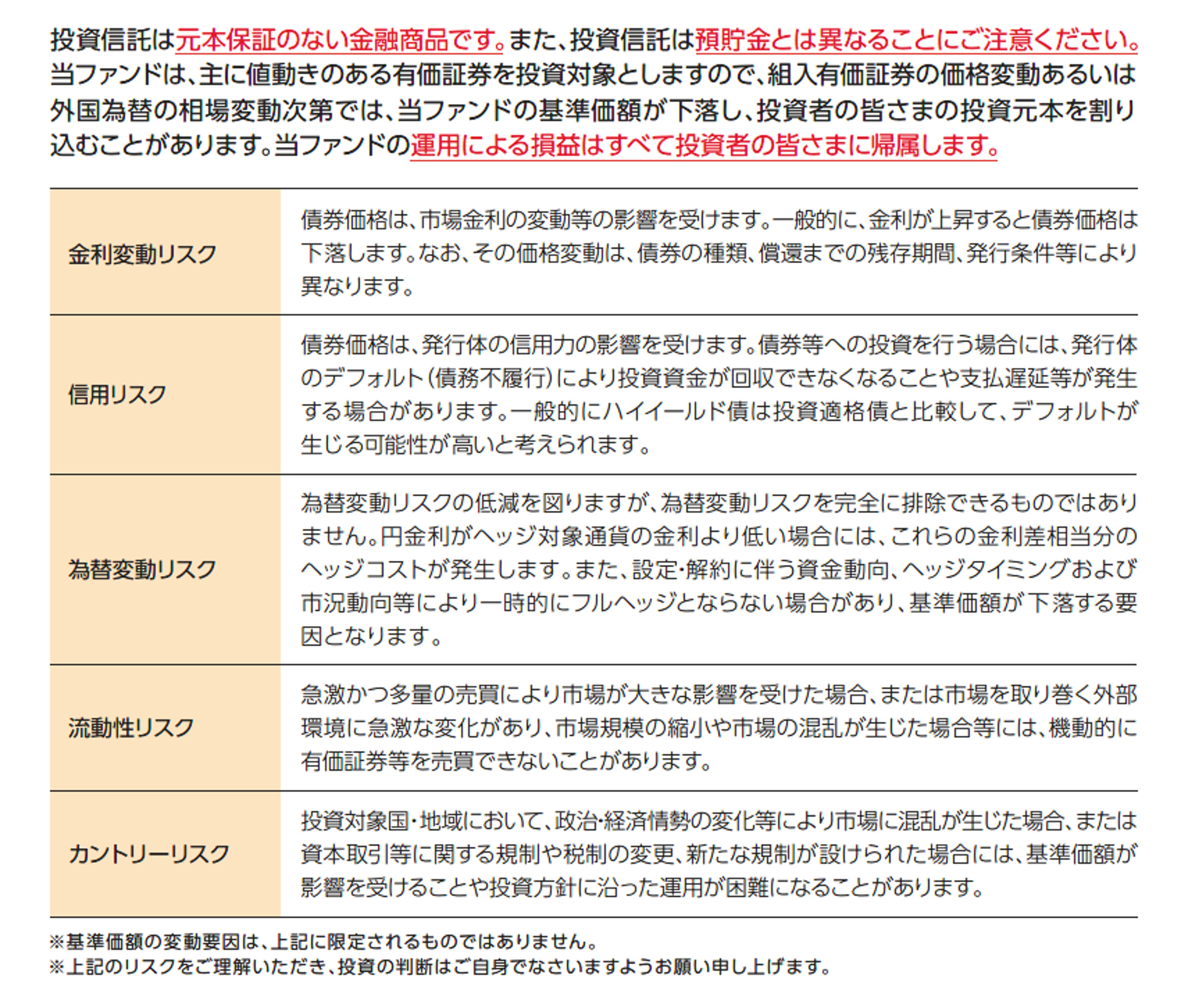 投資リスク