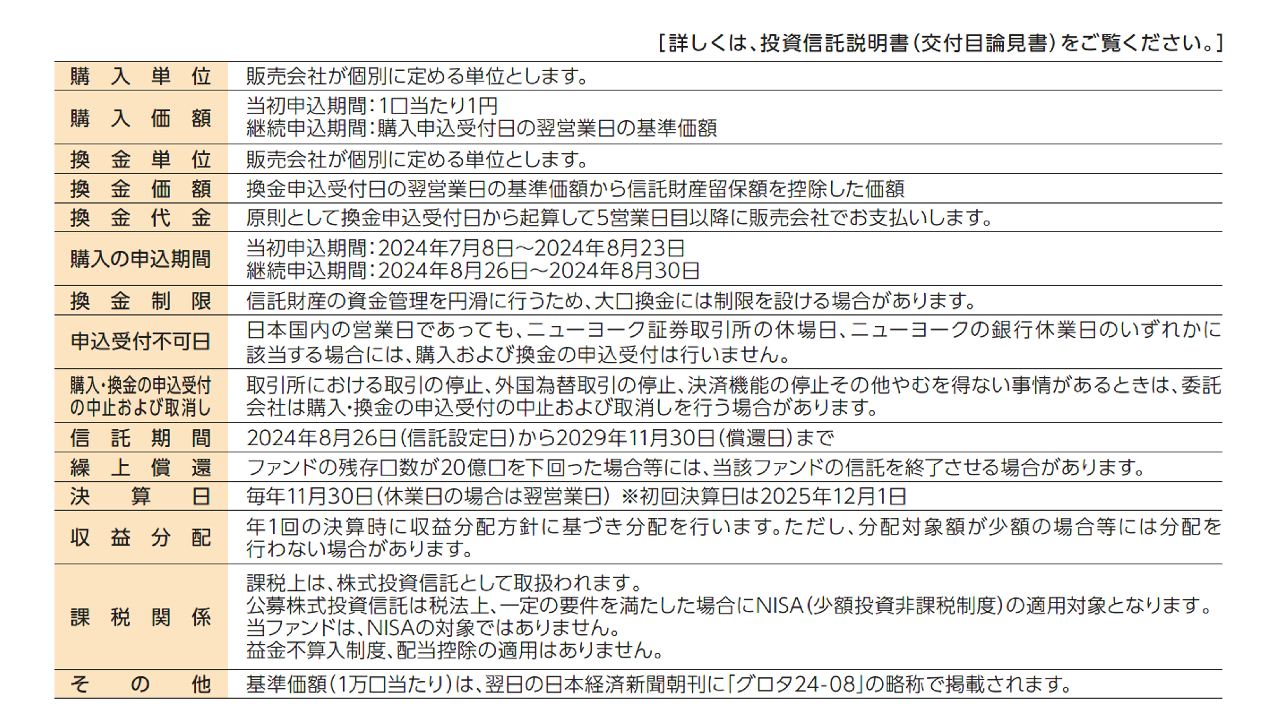 お申込メモ