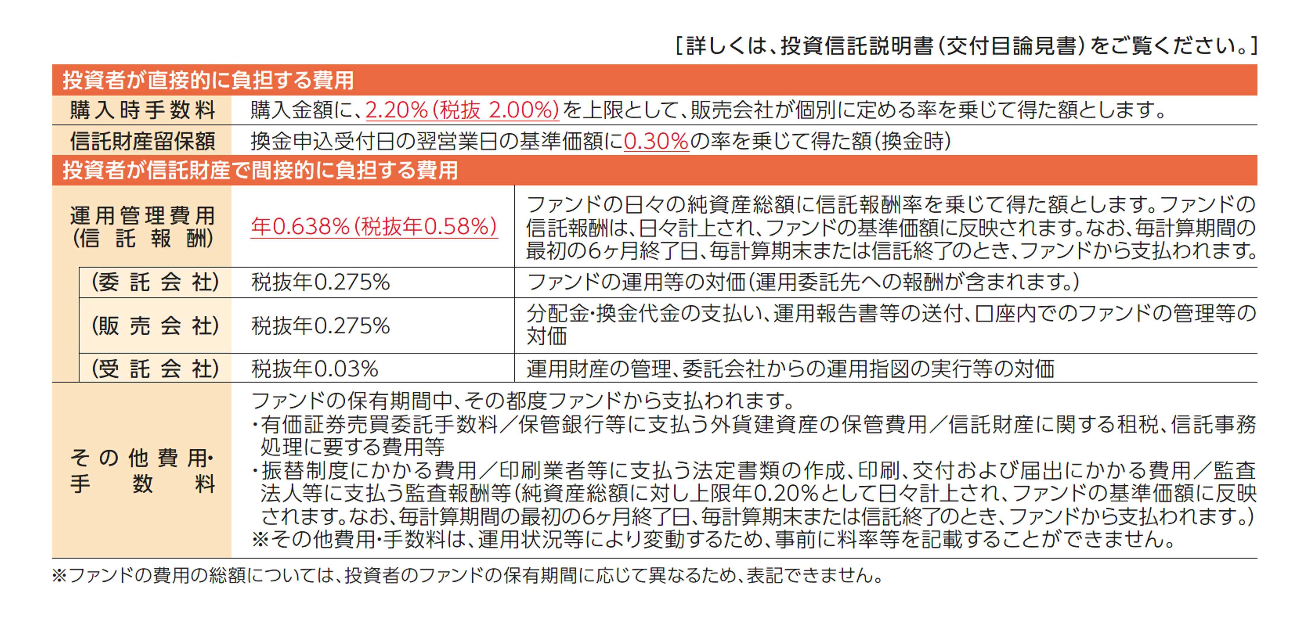 ファンドの費用