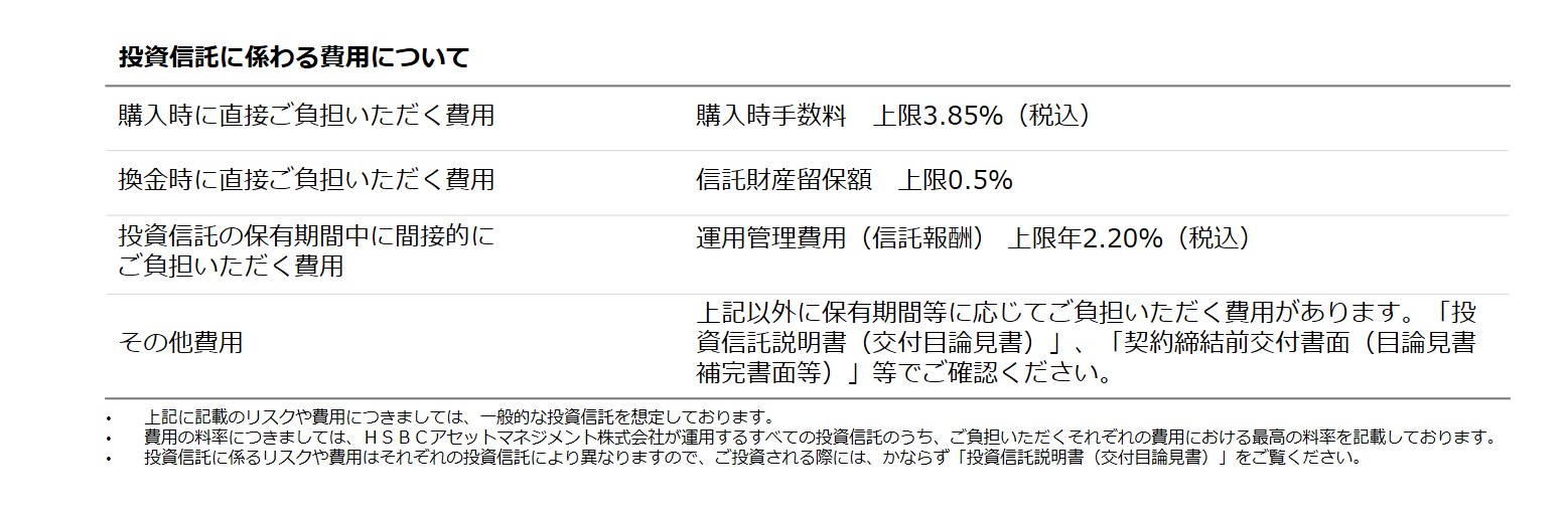 投資信託のリスクについて