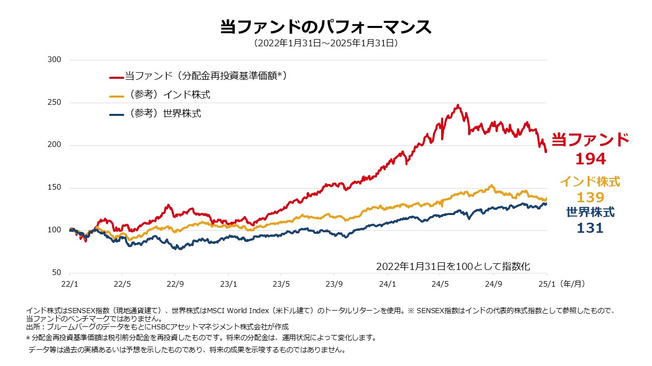 圧倒的な運用実績