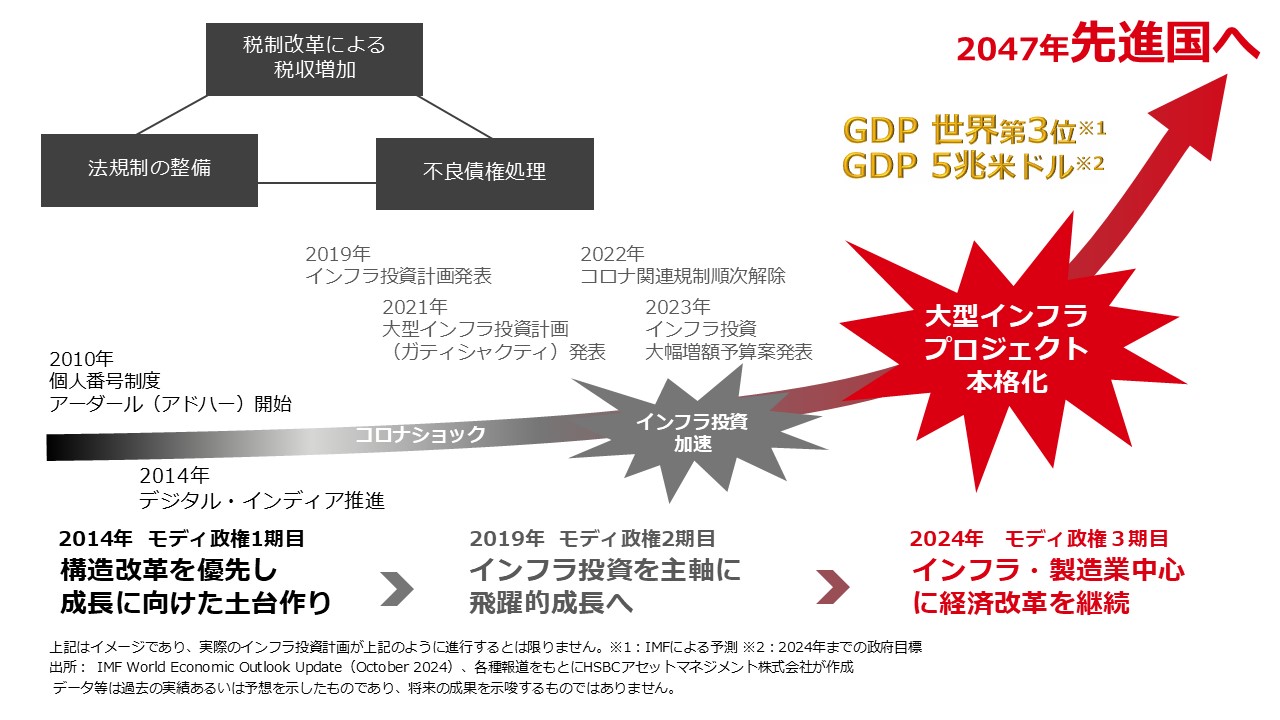 長期的な国家目標の実現へ