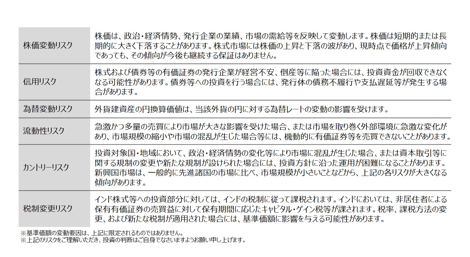 投資リスク