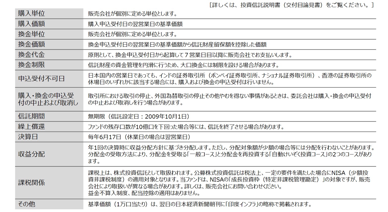 お申込メモ