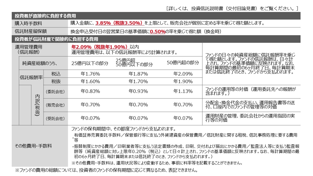 ファンドの費用