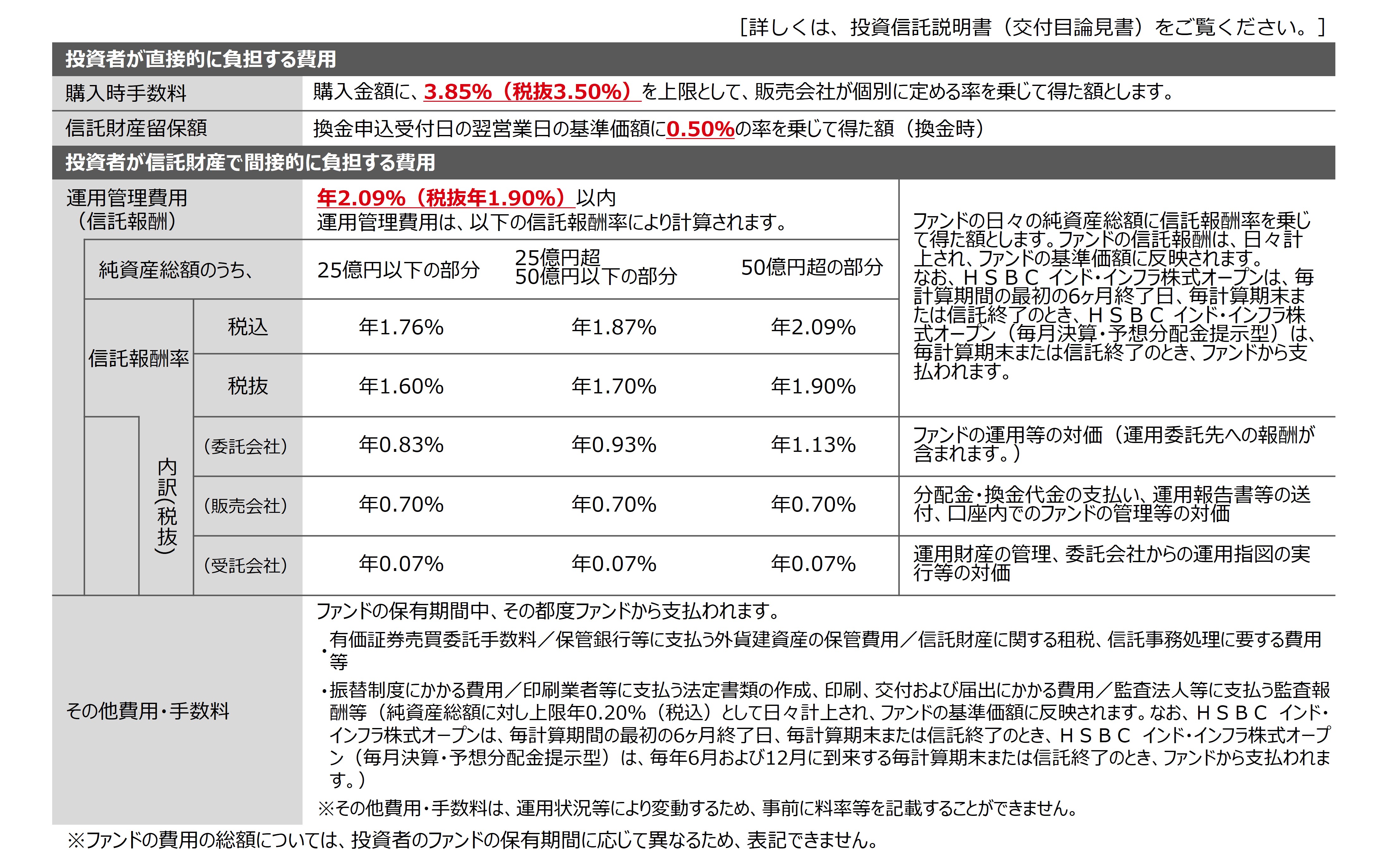 ファンドの費用