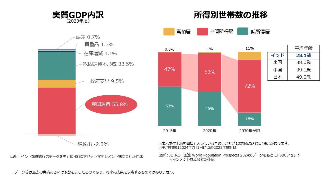 持続的な高成長国
