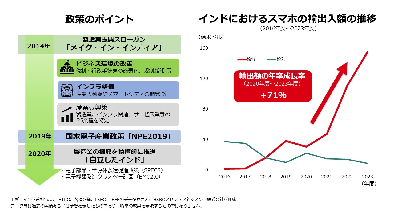 メイク・イン・インディア