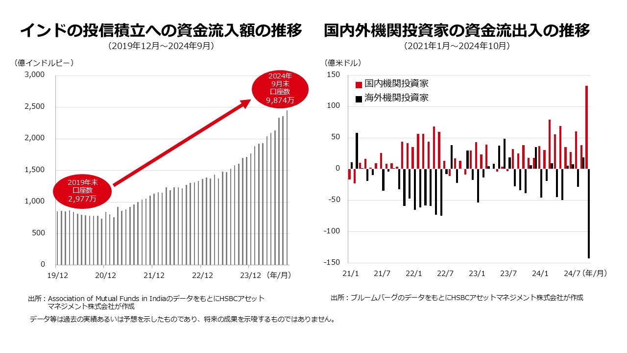 国内投資家による資金流入