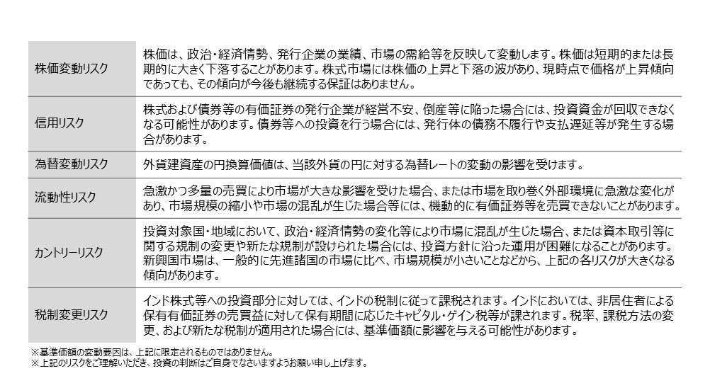 投資リスク