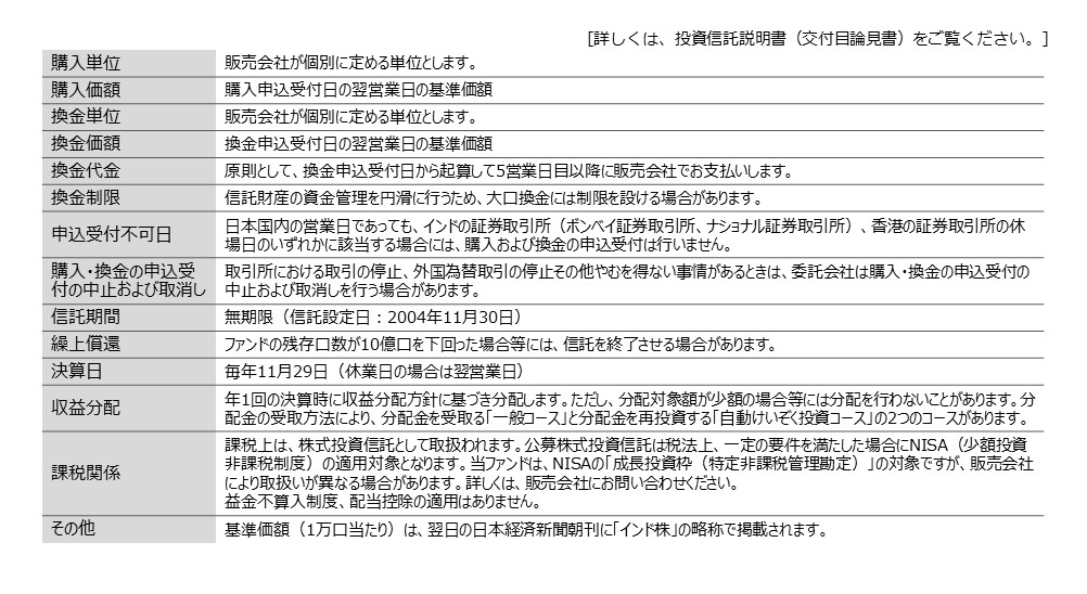 お申込メモ