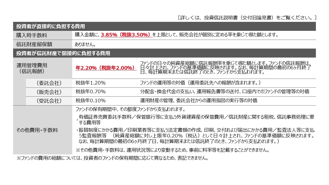 ファンドの費用