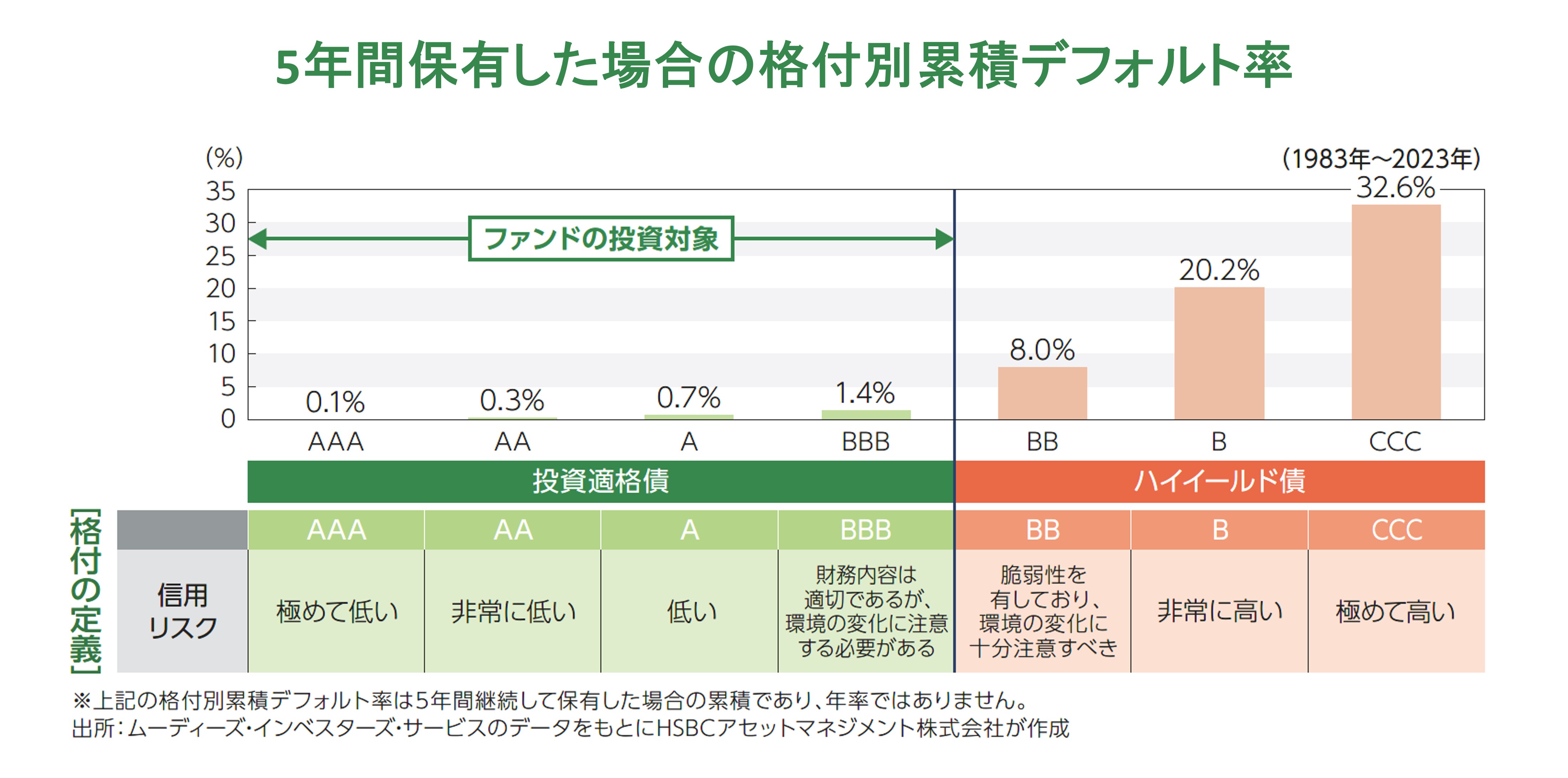ポイント1 世界の企業が発行する投資適格債に投資