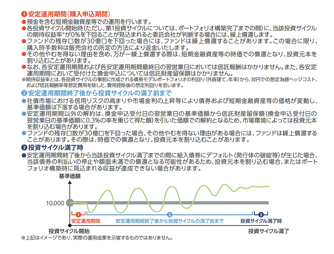当ファンドに関する留意事項