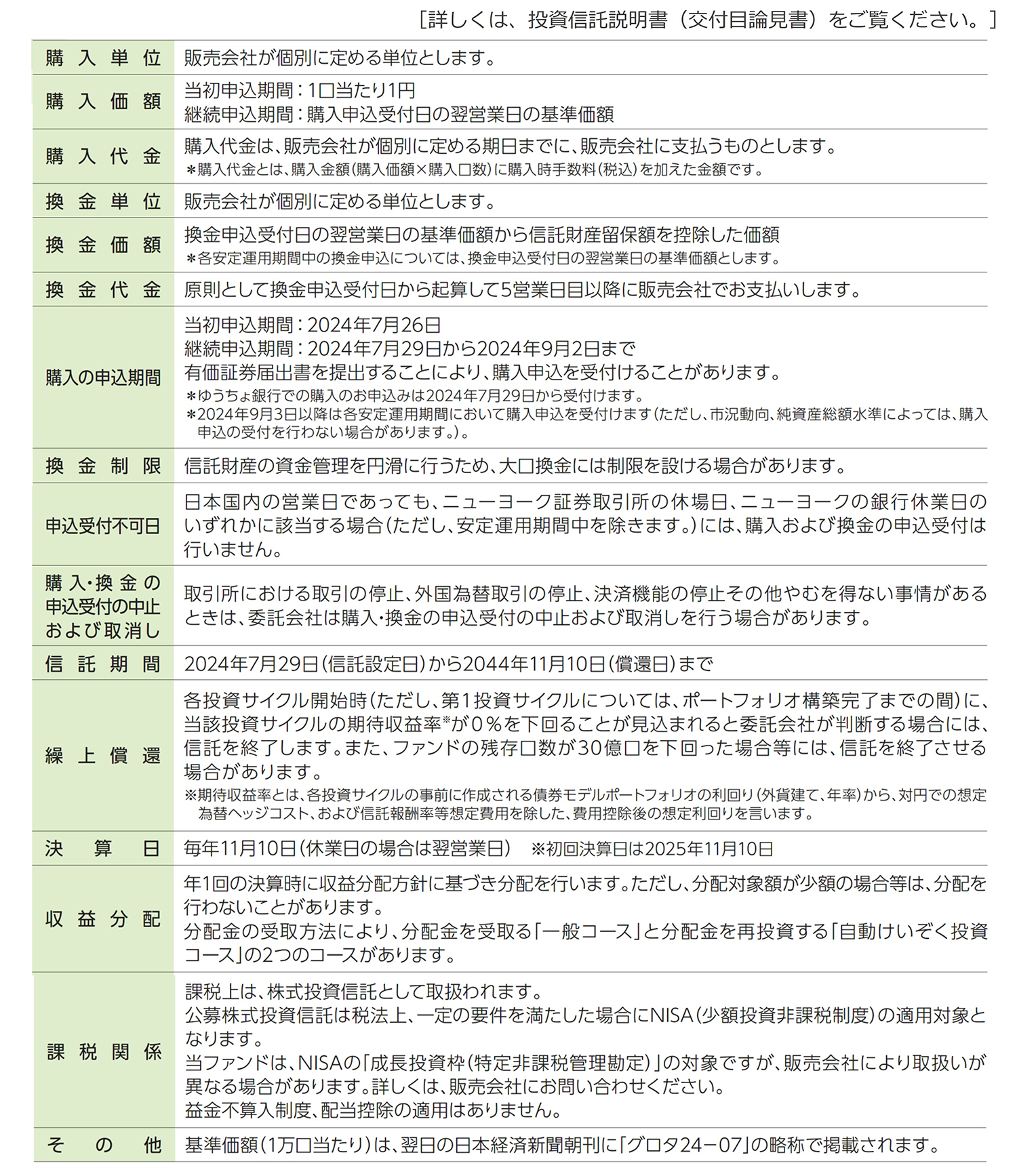 お申込メモ