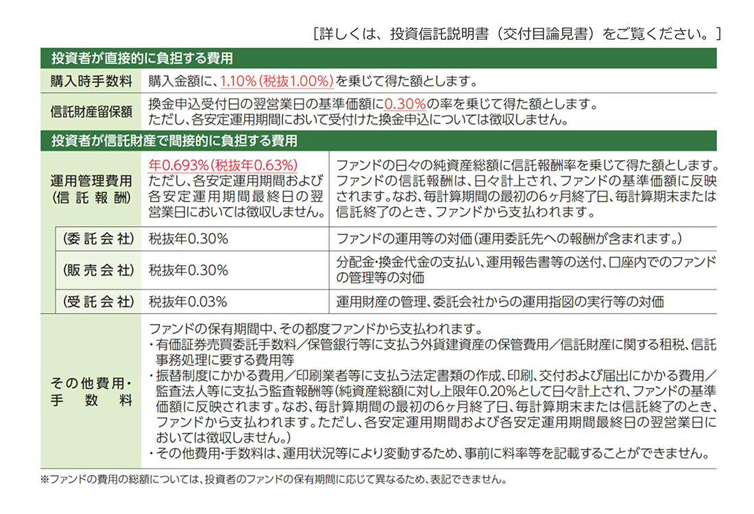 ファンドの費用