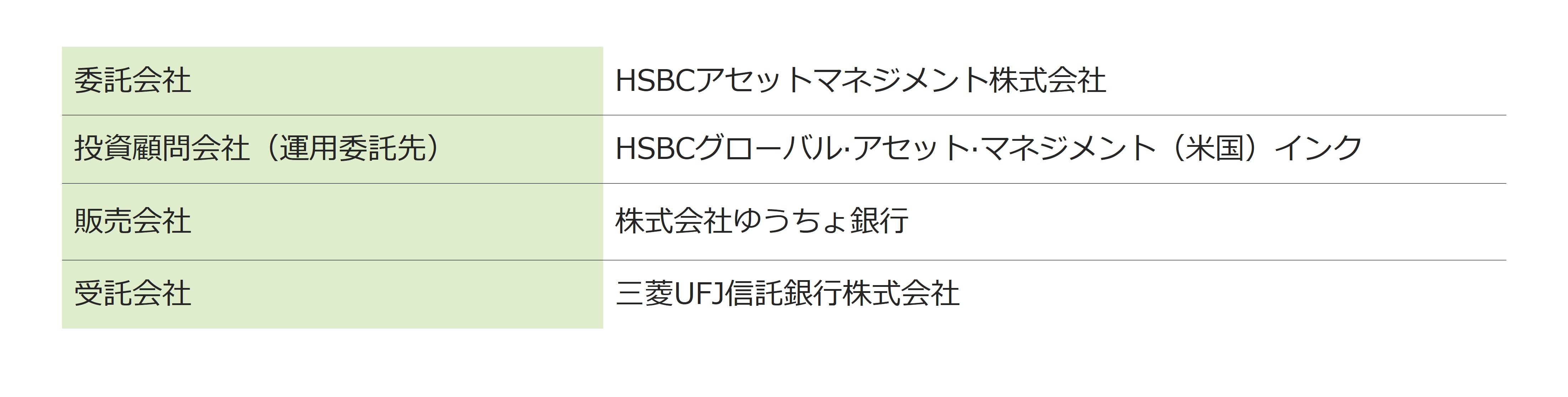 委託会社、その他関係法人