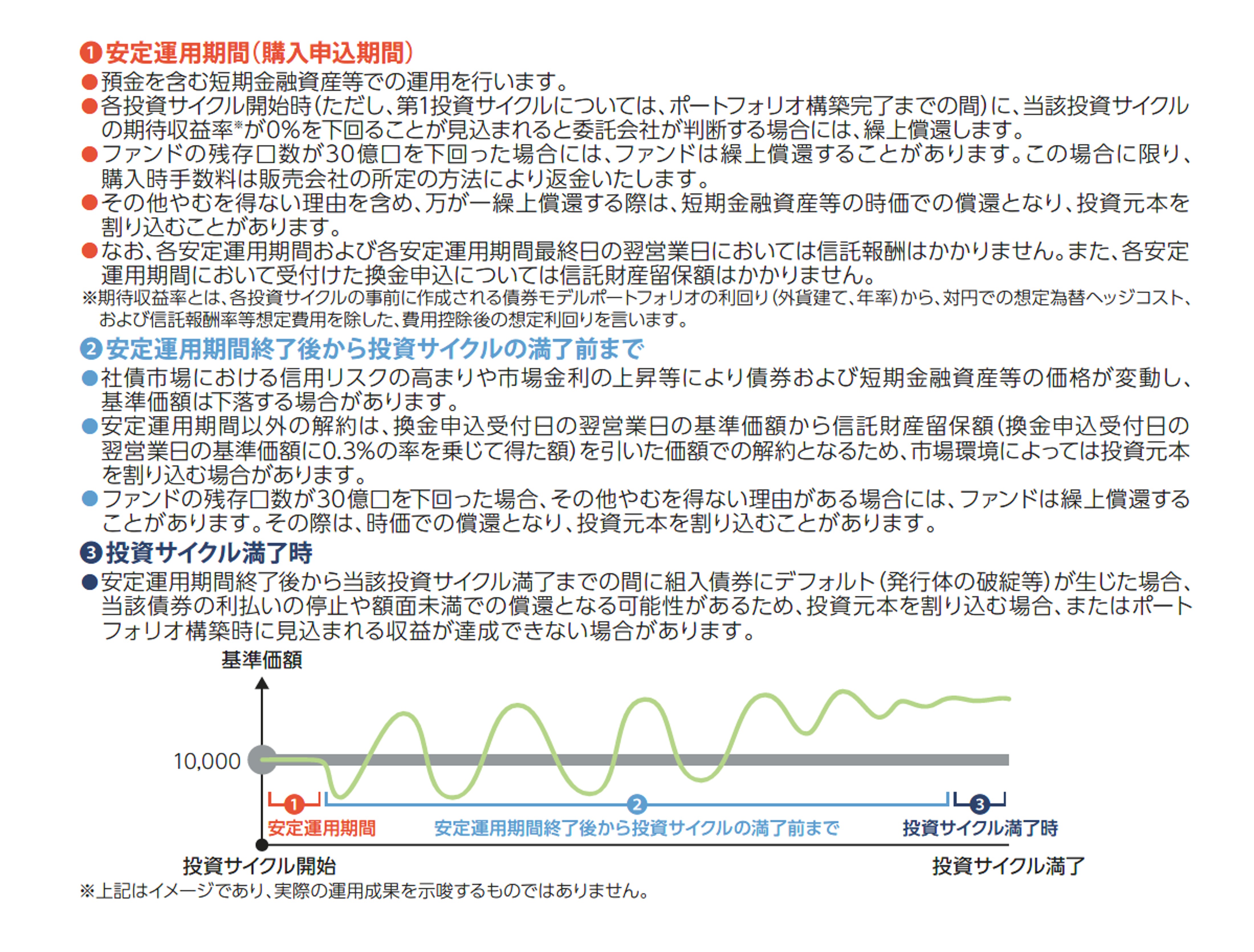 当ファンドに関する留意事項
