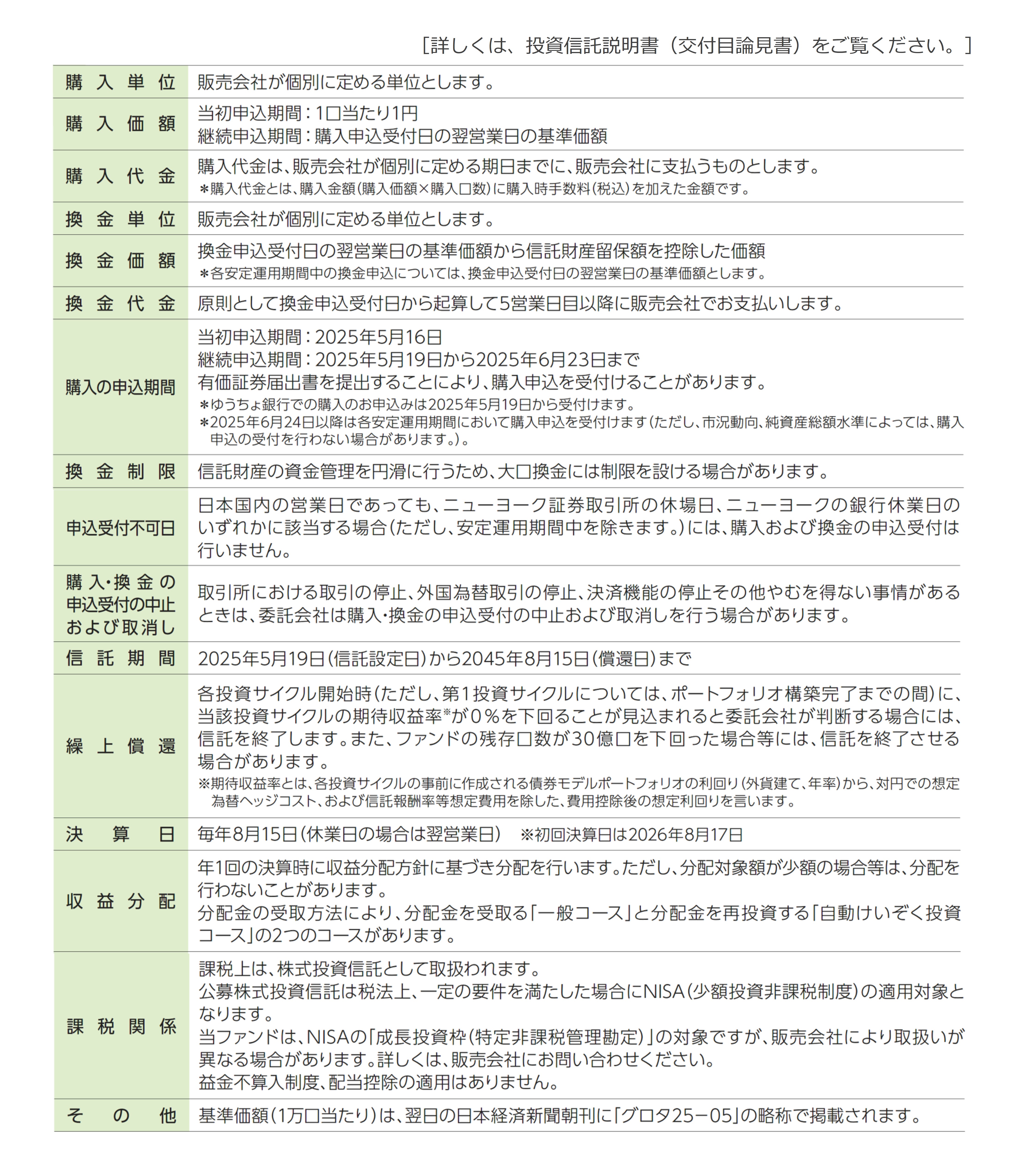 お申込メモ