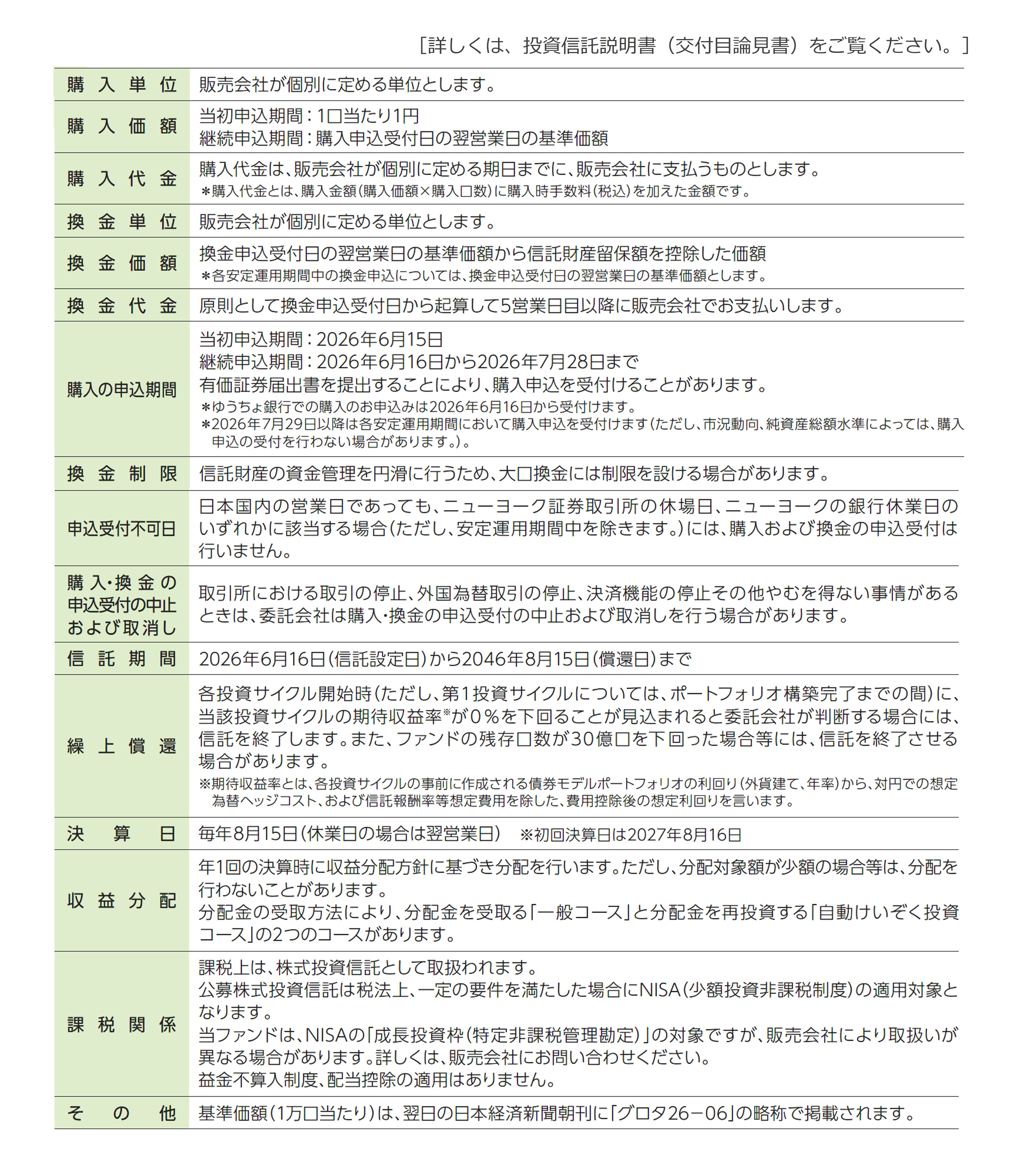 お申込メモ