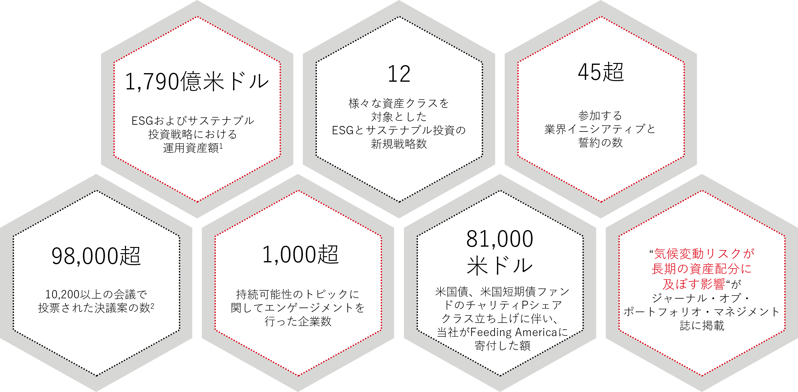 責任投資