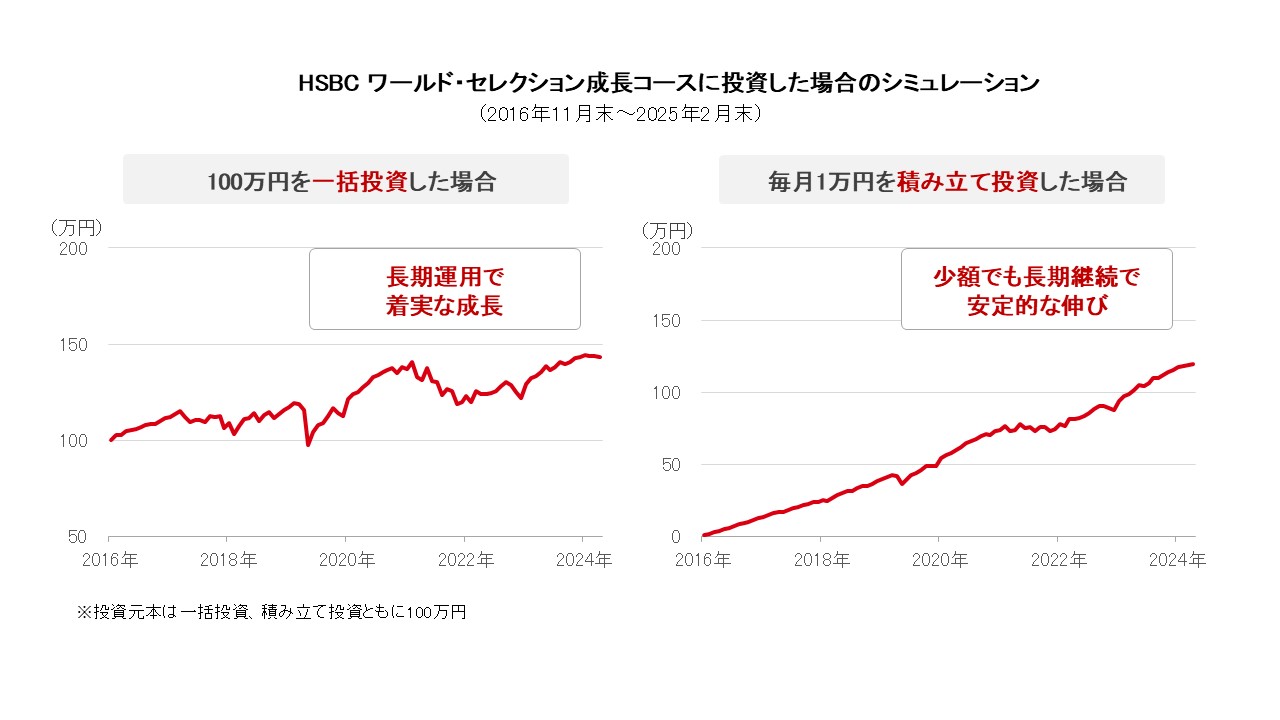 つみたてによる効率的な資産形成-1
