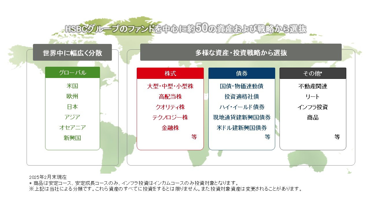 多彩な資産へグローバル分散投資