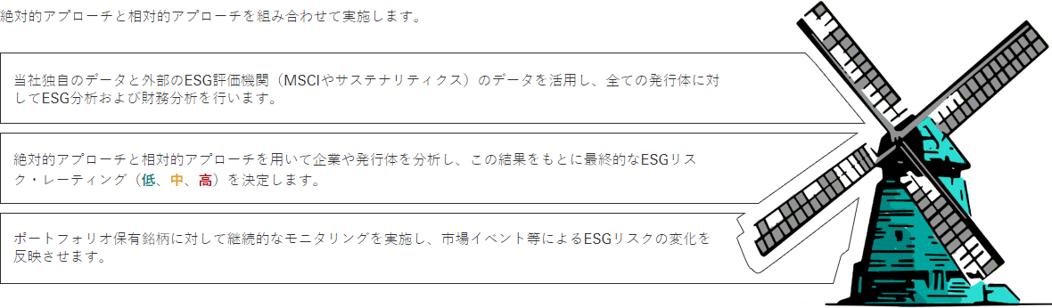 Combined absolute and relative approach
