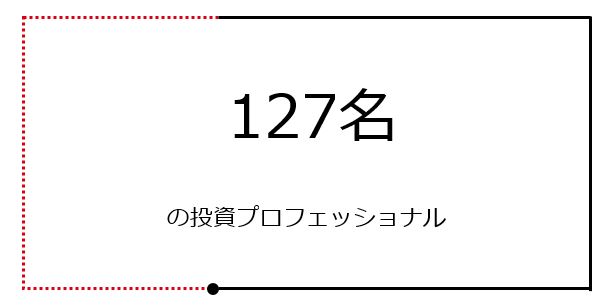 114名
            の投資プロフェッショナル