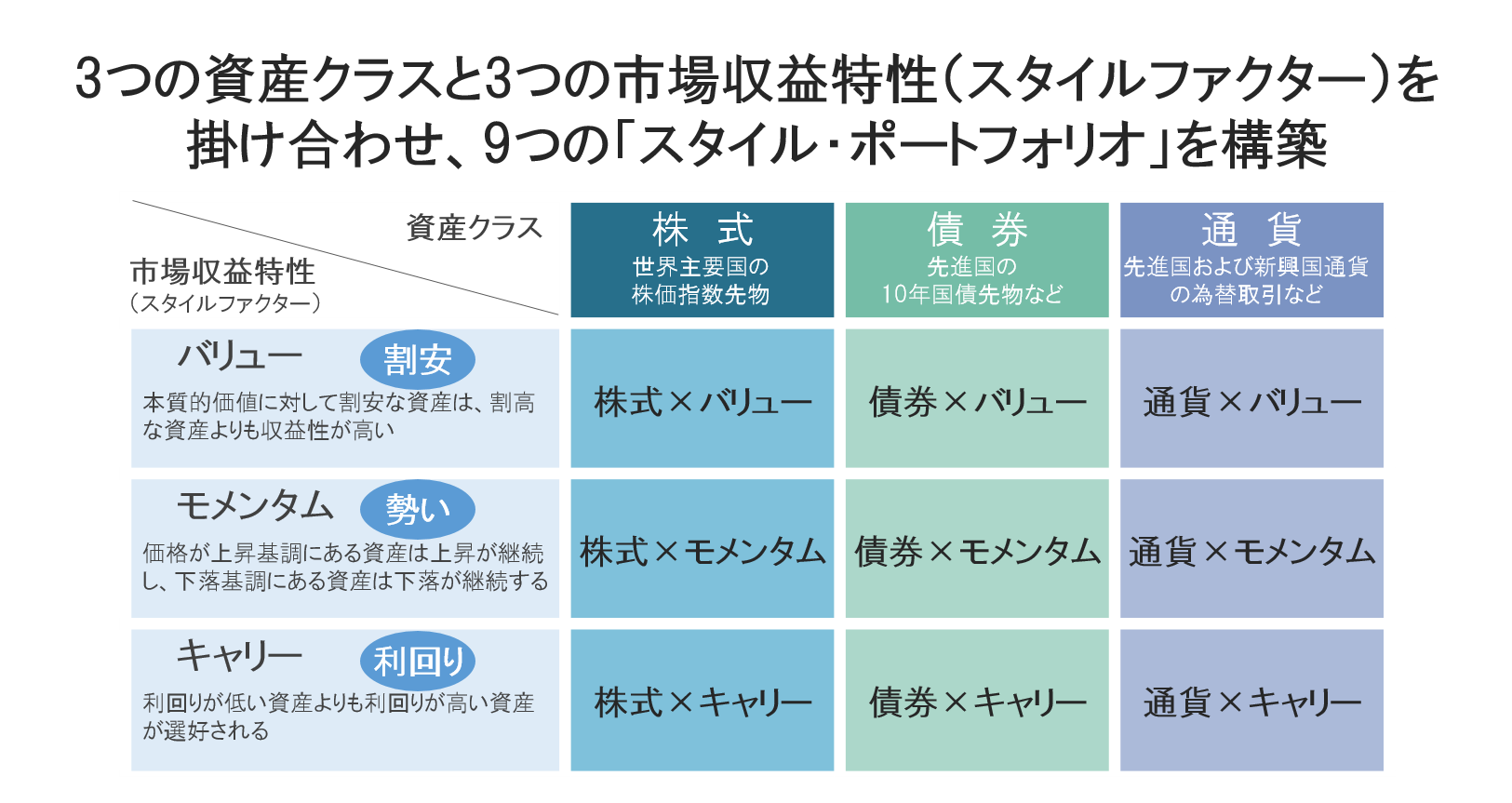 ｈｓｂｃオルタナティブ バランス ファンド 愛称 マルチアシスト