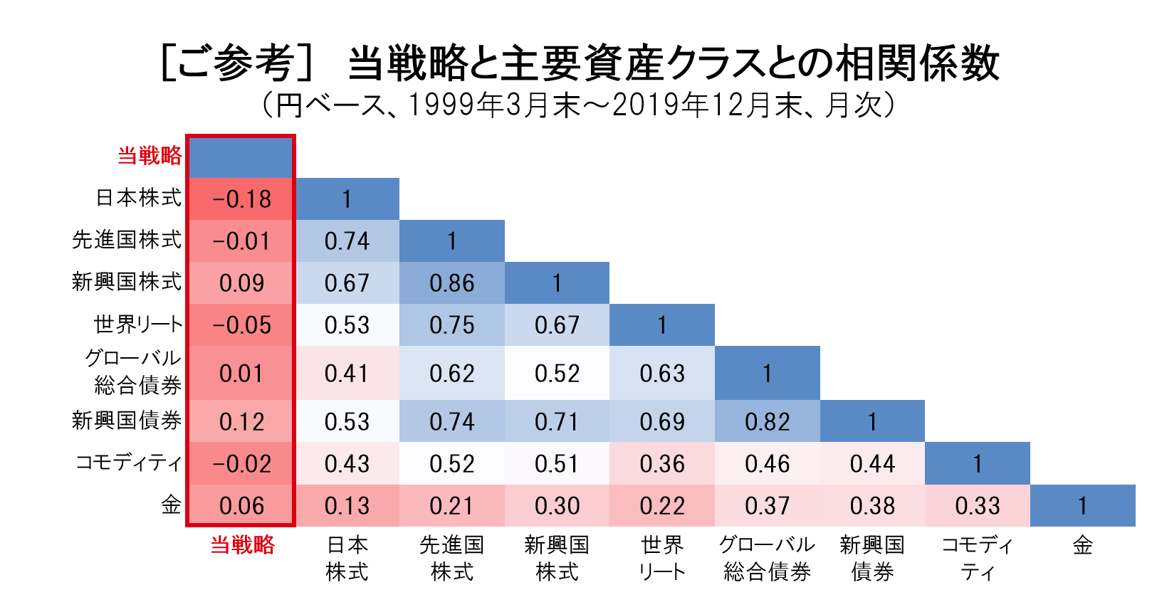 ｈｓｂｃオルタナティブ バランス ファンド 愛称 マルチアシスト