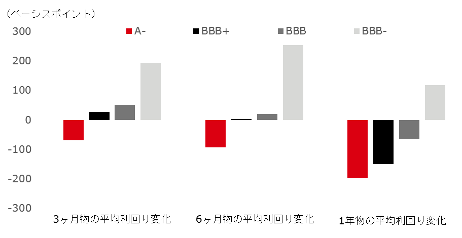 トピックス 中国債券市場 市場 原理の 目覚め