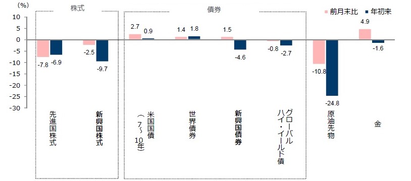 2019年の投資環境テーマは Back To Reality 常態への回帰 Hsbc投信