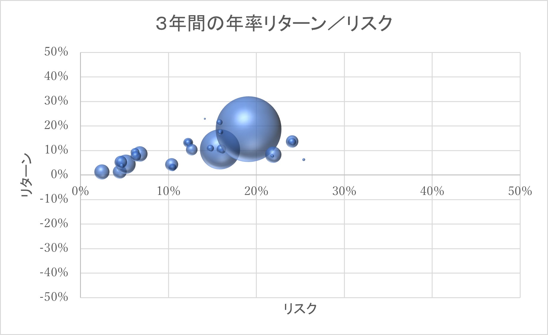 ＜当社が設定・運用する公募投資信託の運用実績＞