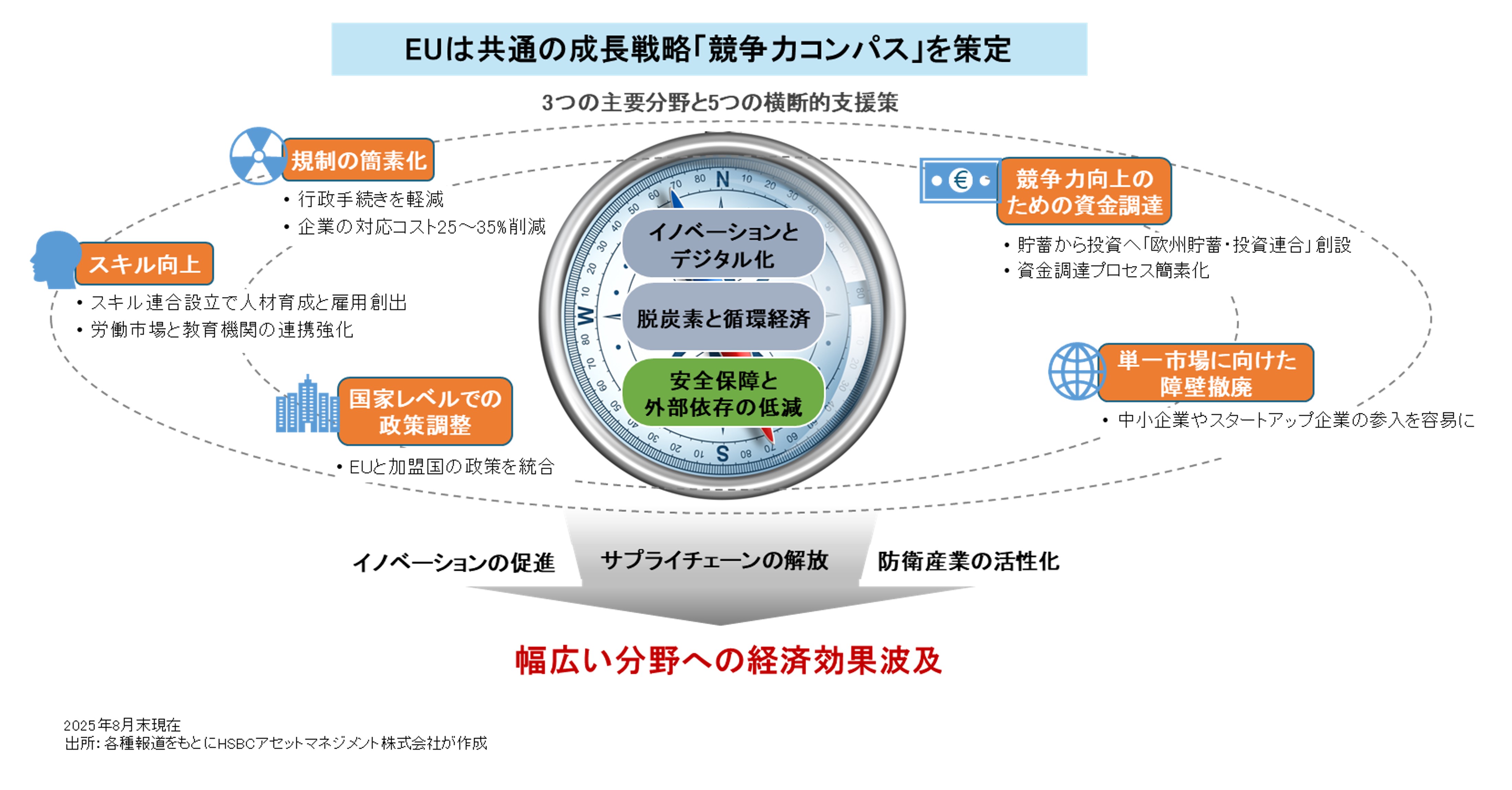 ファンドの仕組み（第1投資サイクルのイメージ）