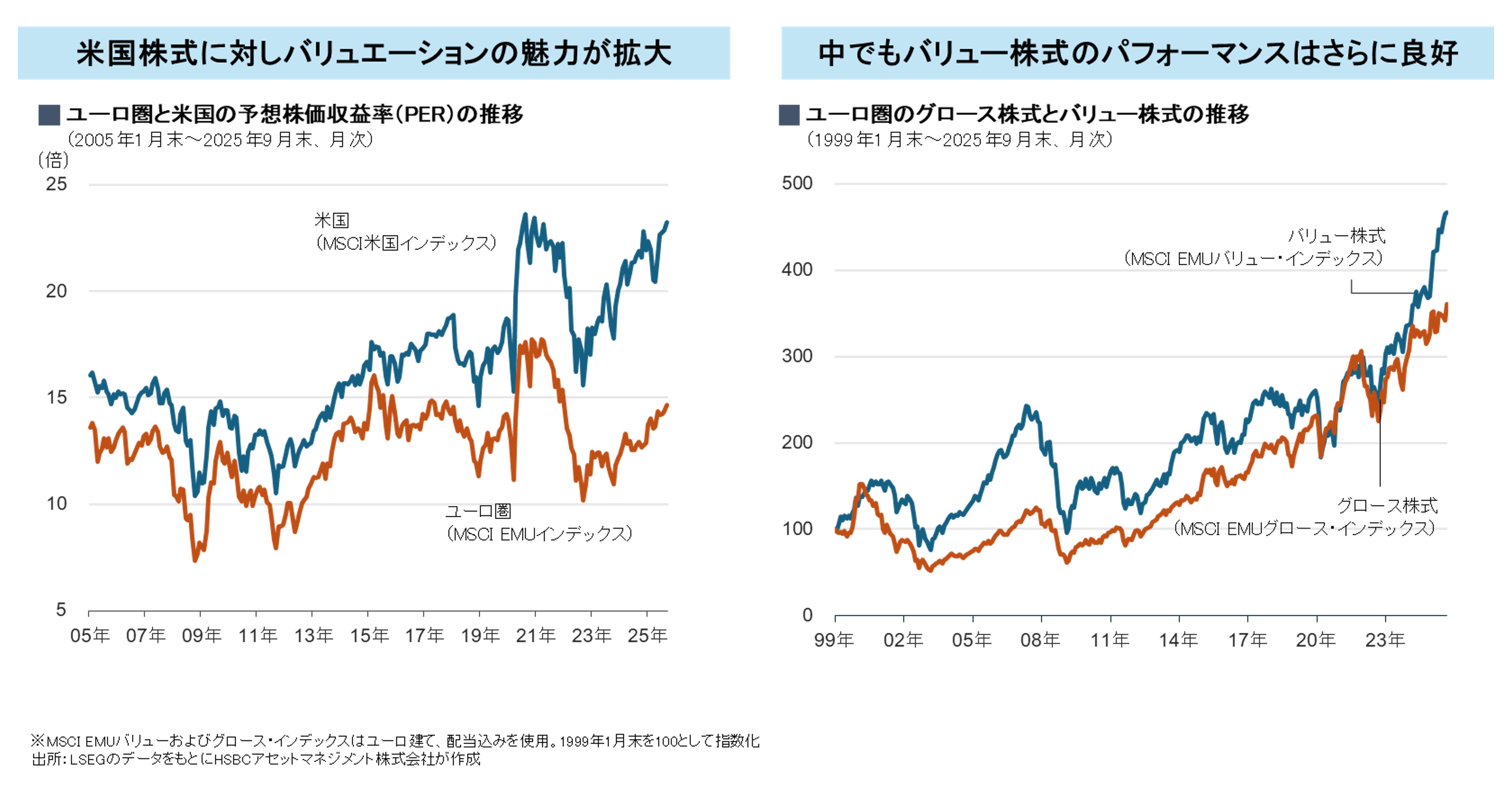 良好なパフォーマンス