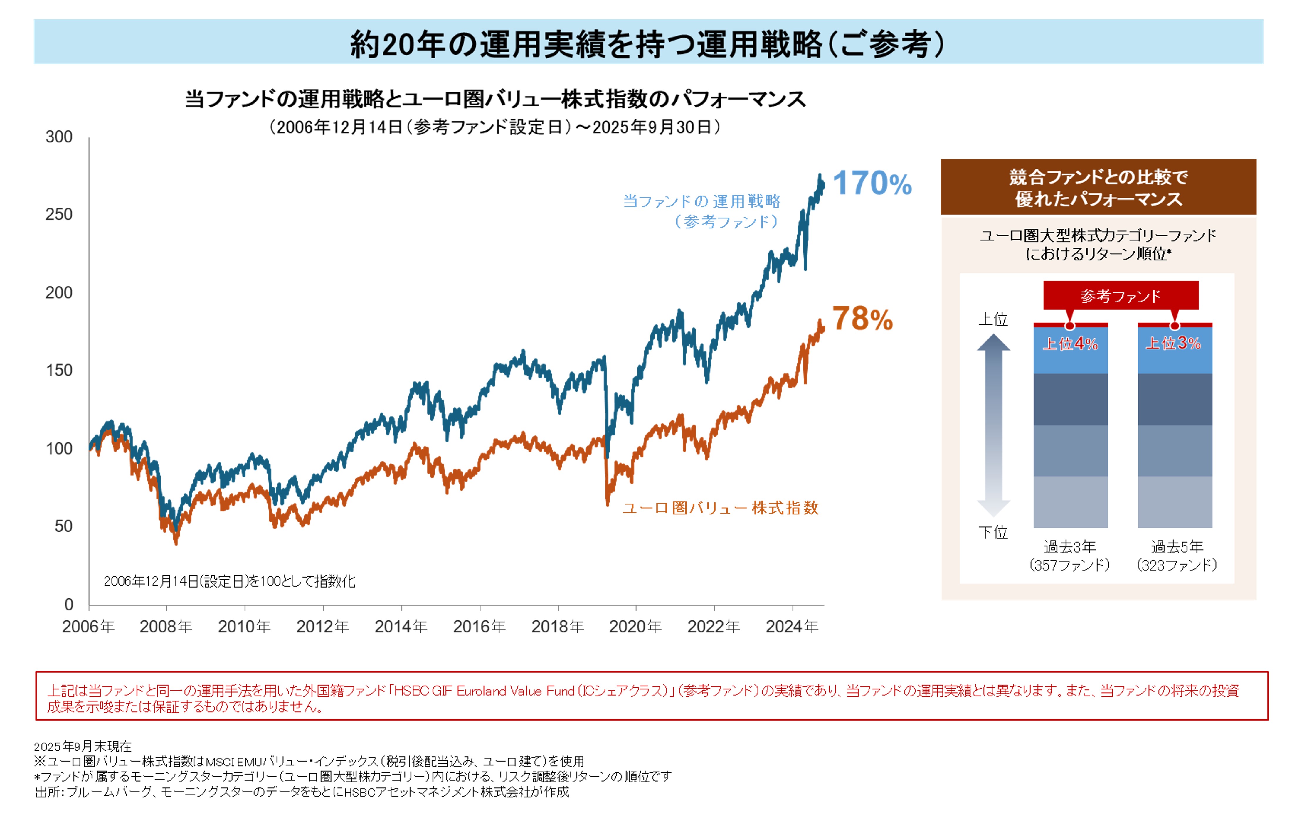 良好なパフォーマンス