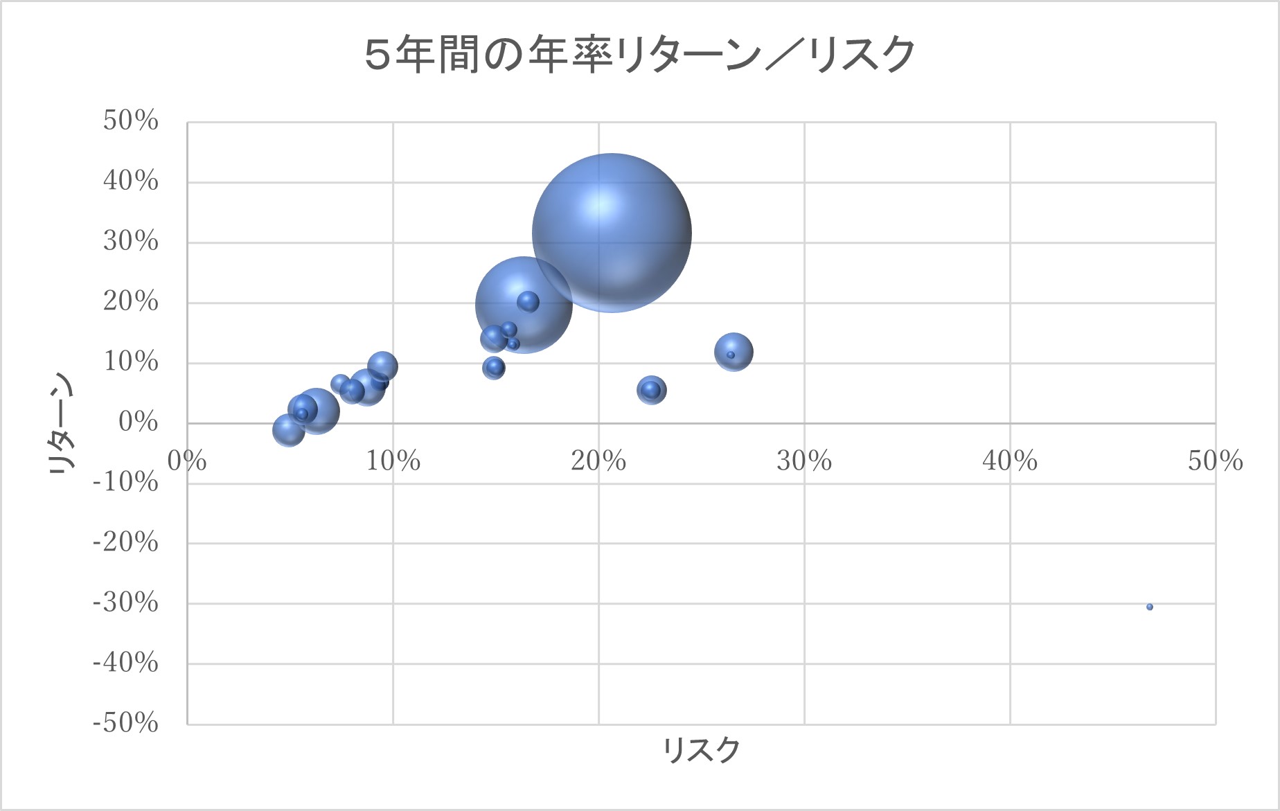 ＜当社が設定・運用する公募投資信託の運用実績について＞