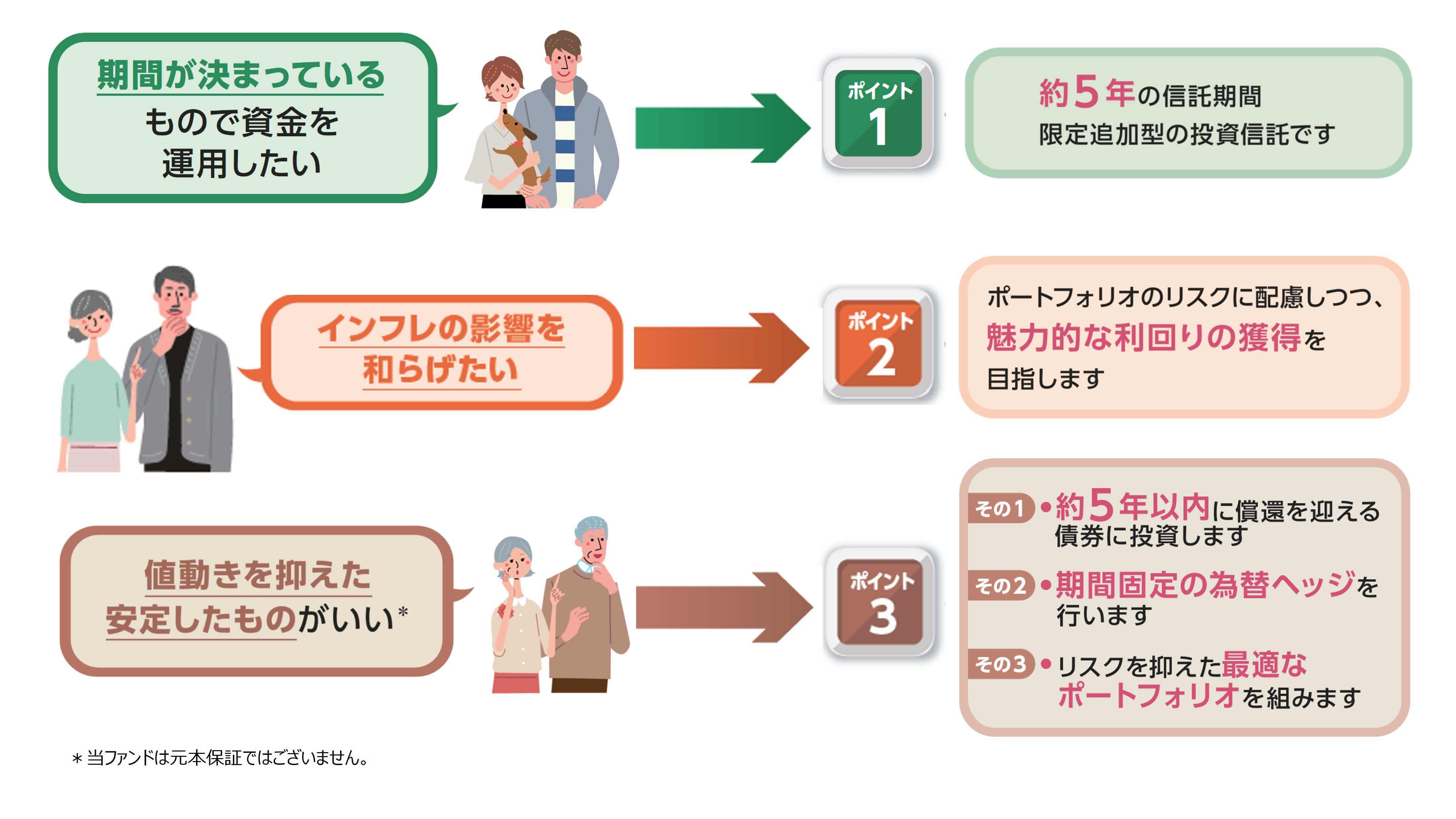 このようなお客さまに