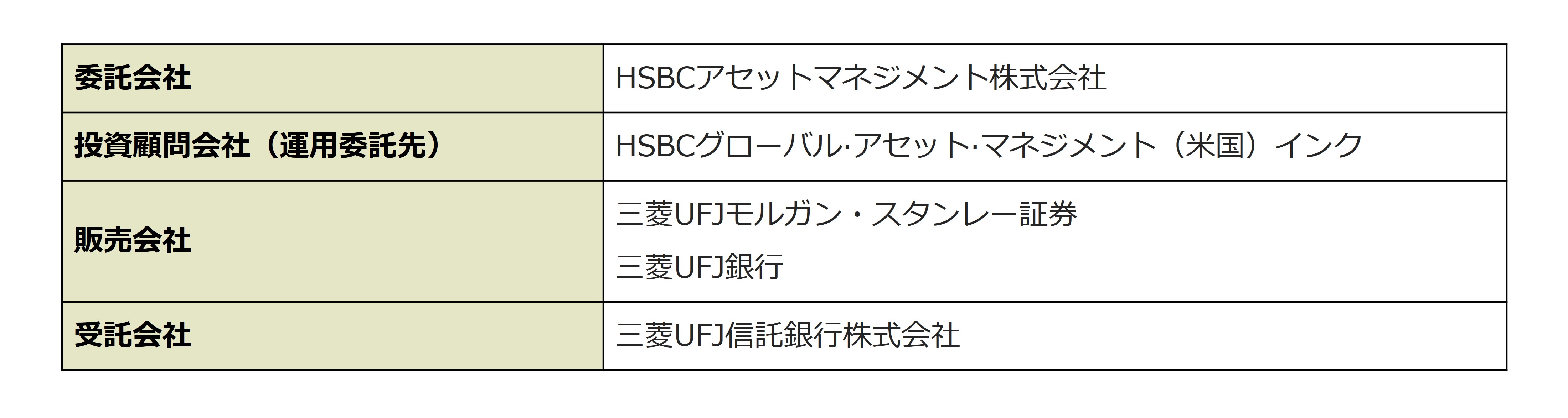 委託会社、その他関係法人