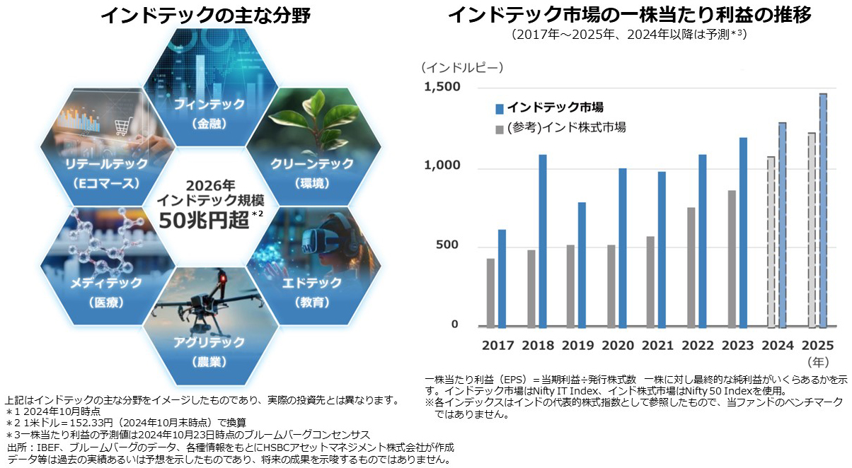 飛躍するインドテック市場