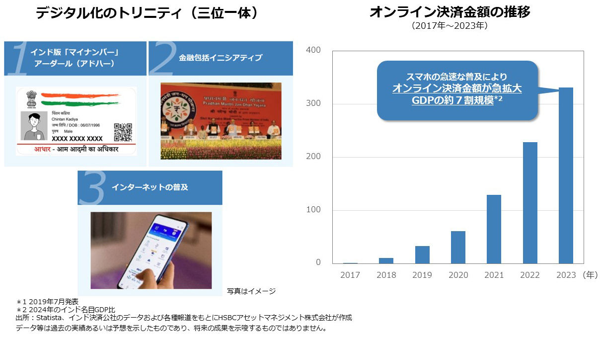 150兆円規模の国家戦略「デジタル・インディア」